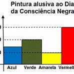 tratamento de informação 6 ano1