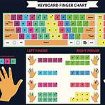 touch typing2