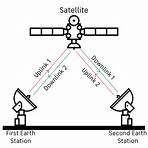 satellite systems network3
