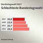 2017 bundestag results4