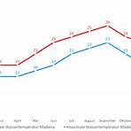 wassertemperatur madeira1
