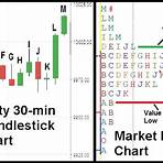 does a market profile work in intraday trading definition1