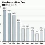 lima peru weather by month4