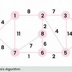 greedy algorithm4