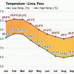 lima peru weather by month1