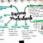 reforma protestante mapa mental2