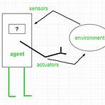 types of agents in ai2