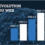 frise chronologique histoire du web4