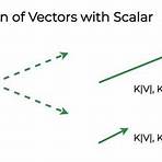 versus vector3