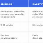 definição de palestra + mobile learning2