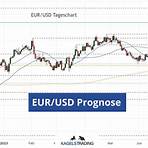 dollar euro prognose2