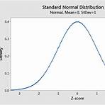 normal distribution2