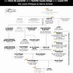 arbre généalogique roi belgique3