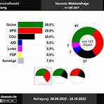 Bürgerschaftswahl in Hamburg 2020 wikipedia4
