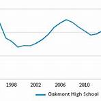 Oakmont High School1