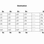 vogel's approximation method1