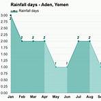 Aden weather3