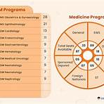 All India Institutes of Medical Sciences1