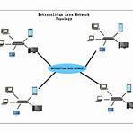 man metropolitan area network example1