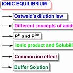 ionic equilibrium3