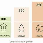 luft wasser wärmepumpe schema4