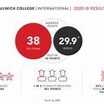 dulwich college website4
