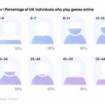 How many people play video games in the UK in 2023?2