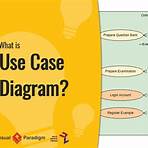 define use case diagram1