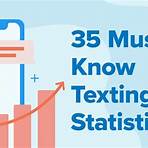 how much is text messaging4