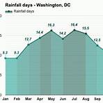 weather in washington dc in march4