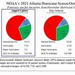 nhc noaa hurricane names 2021 2030 predictions3