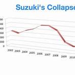 when did the suzuki vitara come out in the world pdf4