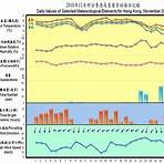 天氣預報 香港 30天2