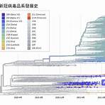 什麼變異改變了病毒棘狀物的最重要部分?3