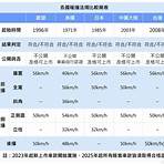 以色列 巴勒斯坦 衝突1