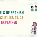 what is wiki in spanish translation language proficiency language3
