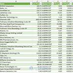 google finance sheet stock price1