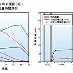 水利署防災資訊網1