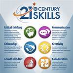 21st century skills list5