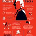 what kind of music did mozart play on the piano in history1