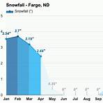 fargo north dakota weather history by month4