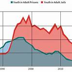 recidivism rates chart by country3
