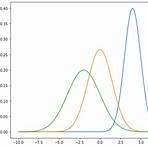 what does ngvd stand for standard normal distribution2