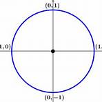 el círculo unitario2