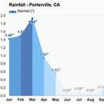 porterville ca weather averages4
