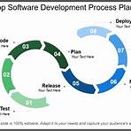 what does topix stand for in gaming systems software development plan example2