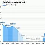 weather in brasilia in august december4