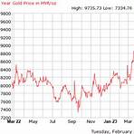 gold price in malaysia4