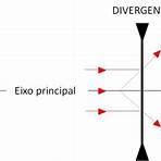 divergente e convergente significado3