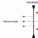 lente divergente3